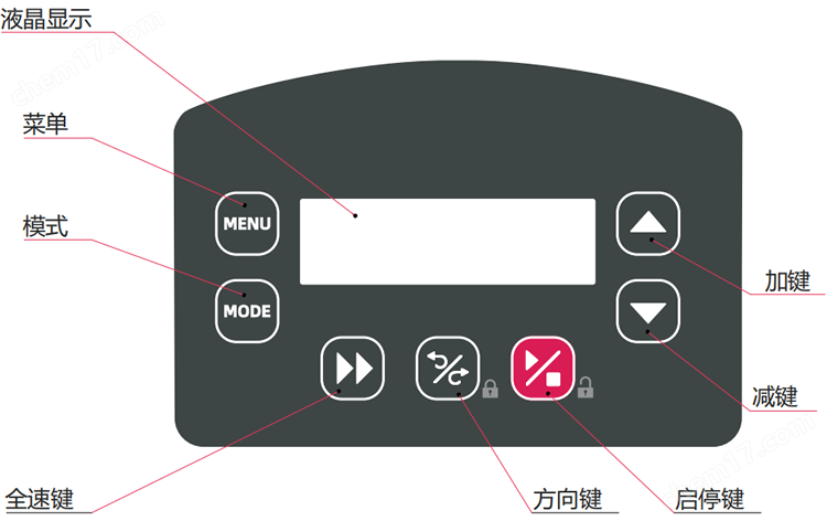 BT601S蠕动泵 操作界面.png BT601S蠕动泵 操作界面.png